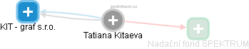Tatiana Kitaeva - Vizualizace  propojení osoby a firem v obchodním rejstříku