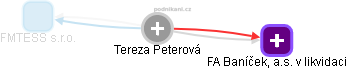 Tereza Peterová - Vizualizace  propojení osoby a firem v obchodním rejstříku