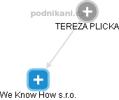  Tereza N. - Vizualizace  propojení osoby a firem v obchodním rejstříku