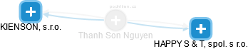 Thanh Son Nguyen - Vizualizace  propojení osoby a firem v obchodním rejstříku