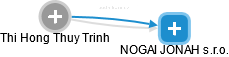 Thi Hong Thuy Trinh - Vizualizace  propojení osoby a firem v obchodním rejstříku