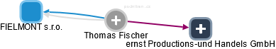 Thomas Fischer - Vizualizace  propojení osoby a firem v obchodním rejstříku