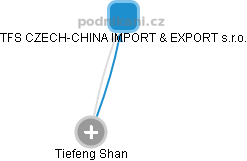 Tiefeng Shan - Vizualizace  propojení osoby a firem v obchodním rejstříku