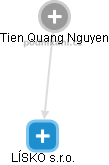  Tien N. - Vizualizace  propojení osoby a firem v obchodním rejstříku