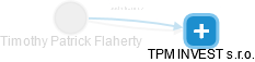 Timothy Patrick Flaherty - Vizualizace  propojení osoby a firem v obchodním rejstříku