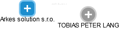  Tobias L. - Vizualizace  propojení osoby a firem v obchodním rejstříku
