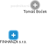 Tomáš Boček - Vizualizace  propojení osoby a firem v obchodním rejstříku