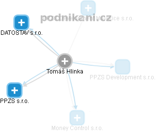 Tomáš Hlinka - Vizualizace  propojení osoby a firem v obchodním rejstříku