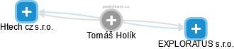 Tomáš Holík - Vizualizace  propojení osoby a firem v obchodním rejstříku