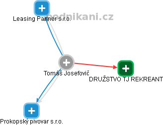 Tomáš Josefovič - Vizualizace  propojení osoby a firem v obchodním rejstříku