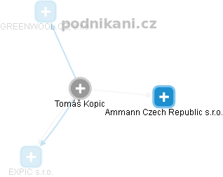 Tomáš Kopic - Vizualizace  propojení osoby a firem v obchodním rejstříku