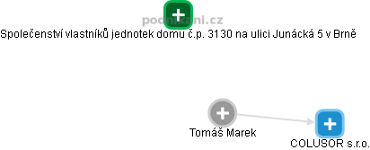 Tomáš Marek - Vizualizace  propojení osoby a firem v obchodním rejstříku