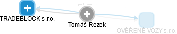 Tomáš Rezek - Vizualizace  propojení osoby a firem v obchodním rejstříku