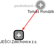 Tomáš Rondzík - Vizualizace  propojení osoby a firem v obchodním rejstříku