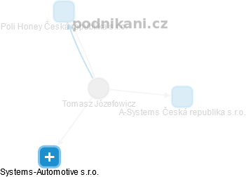  Tomasz J. - Vizualizace  propojení osoby a firem v obchodním rejstříku