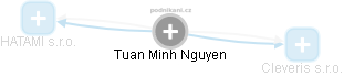  Tuan N. - Vizualizace  propojení osoby a firem v obchodním rejstříku