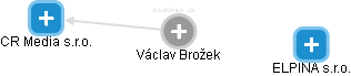 Václav Brožek - Vizualizace  propojení osoby a firem v obchodním rejstříku