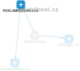 Václav Červený - Vizualizace  propojení osoby a firem v obchodním rejstříku