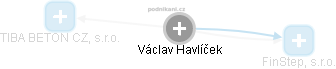 Václav Havlíček - Vizualizace  propojení osoby a firem v obchodním rejstříku
