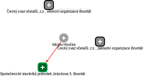  Václav H. - Vizualizace  propojení osoby a firem v obchodním rejstříku