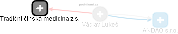  Václav L. - Vizualizace  propojení osoby a firem v obchodním rejstříku