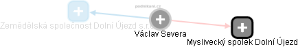 Václav Severa - Vizualizace  propojení osoby a firem v obchodním rejstříku