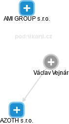 Václav Vejnár - Vizualizace  propojení osoby a firem v obchodním rejstříku