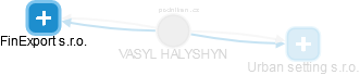  Halyshyn V. - Vizualizace  propojení osoby a firem v obchodním rejstříku
