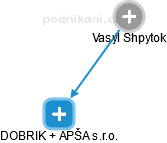 Vasyl Shpytok - Vizualizace  propojení osoby a firem v obchodním rejstříku
