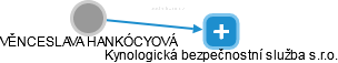  Hankócyová V. - Vizualizace  propojení osoby a firem v obchodním rejstříku