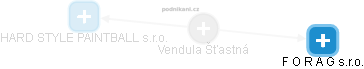 Vendula Š. - Vizualizace  propojení osoby a firem v obchodním rejstříku