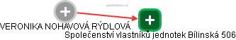  Nohavová V. - Vizualizace  propojení osoby a firem v obchodním rejstříku