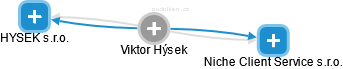 Viktor Hýsek - Vizualizace  propojení osoby a firem v obchodním rejstříku