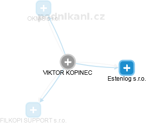 VIKTOR KOPINEC - Vizualizace  propojení osoby a firem v obchodním rejstříku