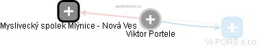 Viktor Portele - Vizualizace  propojení osoby a firem v obchodním rejstříku