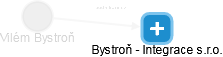 Vilém Bystroň - Vizualizace  propojení osoby a firem v obchodním rejstříku