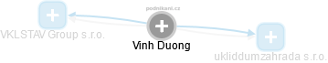 Vinh Duong - Vizualizace  propojení osoby a firem v obchodním rejstříku