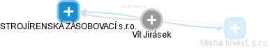  Vít J. - Vizualizace  propojení osoby a firem v obchodním rejstříku
