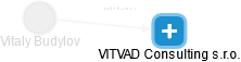  Vitaly B. - Vizualizace  propojení osoby a firem v obchodním rejstříku