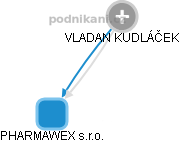 Vladan K. - Vizualizace  propojení osoby a firem v obchodním rejstříku