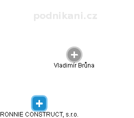  Vladimír B. - Vizualizace  propojení osoby a firem v obchodním rejstříku