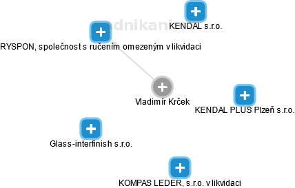 Vladimír Krček - Vizualizace  propojení osoby a firem v obchodním rejstříku
