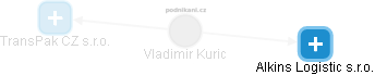  Vladimir K. - Vizualizace  propojení osoby a firem v obchodním rejstříku