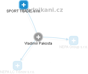 Vladimír Pakosta - Vizualizace  propojení osoby a firem v obchodním rejstříku