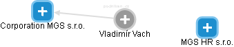 Vladimír Vach - Vizualizace  propojení osoby a firem v obchodním rejstříku