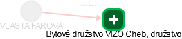 VLASTA FAROVÁ - Vizualizace  propojení osoby a firem v obchodním rejstříku