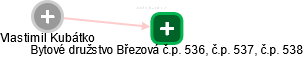  Vlastimil K. - Vizualizace  propojení osoby a firem v obchodním rejstříku