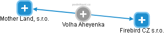 Volha Aheyenka - Vizualizace  propojení osoby a firem v obchodním rejstříku