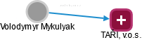 Volodymyr Mykulyak - Vizualizace  propojení osoby a firem v obchodním rejstříku