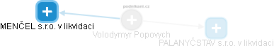 Volodymyr Popovych - Vizualizace  propojení osoby a firem v obchodním rejstříku